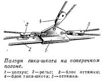 Ползун гика-шкота на поперечном погоне