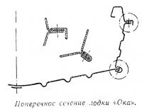 Поперечное сечение лодки «Ока»