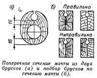 Поперечное сечение мачты из двух брусков