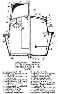 Поперечные сечения