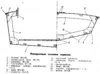 Поперечные сечения корпуса