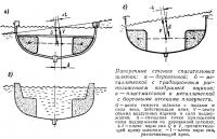 Поперечные сечения спасательных шлюпок