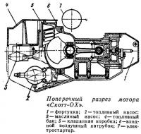 Поперечный разрез мотора «Скотт-ОХ»