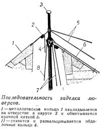 Последовательность заделки люверсов