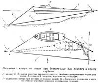 Постановка катера на якорь