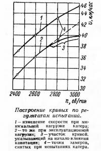 Построение кривых по результатам испытаний