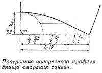 Построение поперечного профиля днища «морских саней»