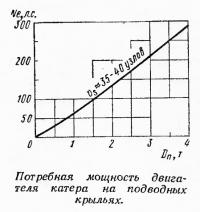 Потребная мощность двигателя катера на подводных крыльях