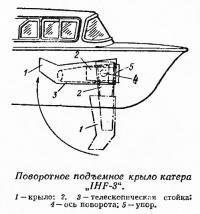 Поворотное подъемное крыло катера WF-3