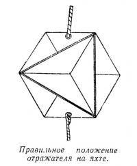 Правильное положение отражателя на яхте