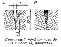 Правильный профиль паза до и после конопатки