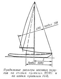Предельные размеры носовых парусов по старым и новым правилам