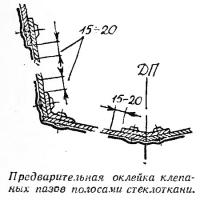 Предварительная оклейка клепаных пазов полосами стеклоткани