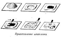 Приготовление шпаклевки