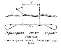 Примерная схема мерного участка