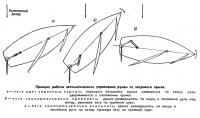 Принцип работы автоматического управления рулем