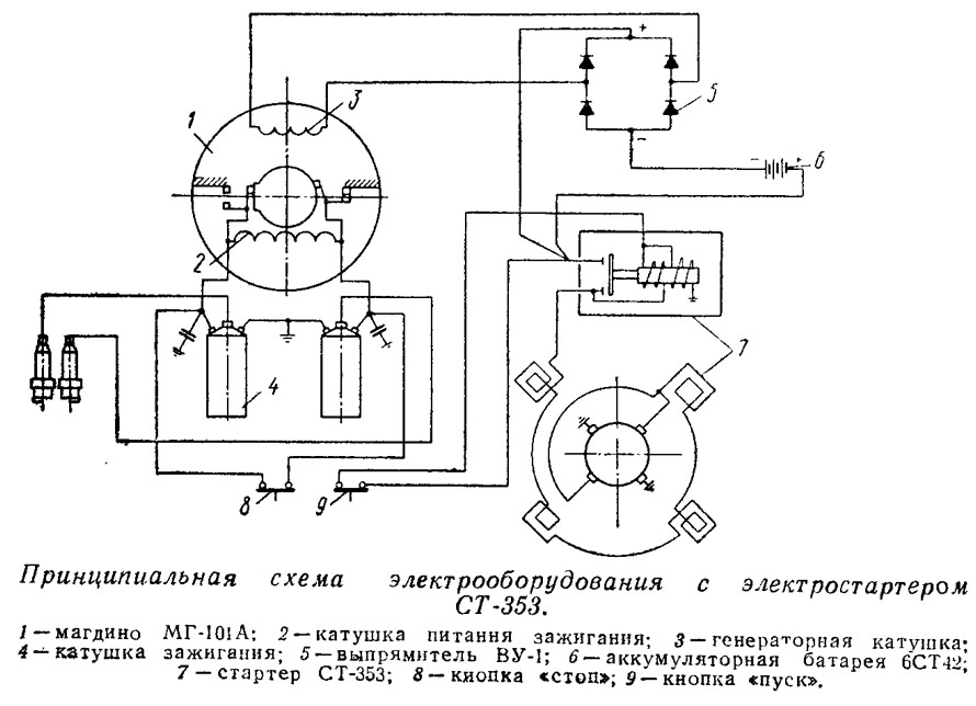 Снегоход рысь схема