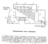 Принципиальная схема охлаждения