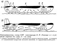 Принципиальная схема СВП конструкции В. И. Левкова