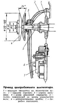 Привод центробежного вентилятора
