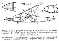 Продольный разрез байдарки