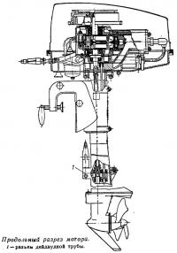 Продольный разрез мотора