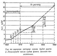 Прогноз роста в Ленинграде числа судов