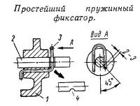 Простейший пружинный фиксатор