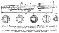 Рас. 1. Типовая конструкция мачты