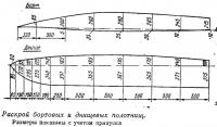 Раскрой бортовых и днищевых полотнищ