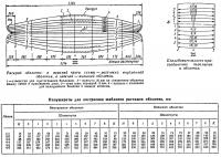 Раскрой оболочек