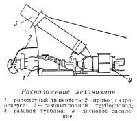 Расположение механизмов