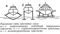 Различные типы крыльевых схем