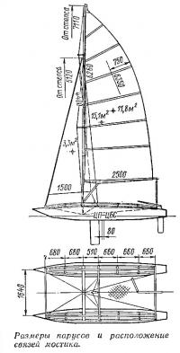 Размеры парусов и расположение связей мостика
