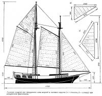 Размеры парусов при вооружении яхты шхуной