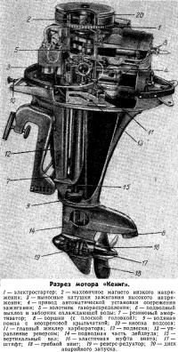 Разрез мотора «Кениг»