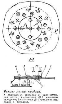 Ремонт мелких пробоин