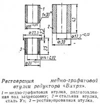 Реставрация медно-графитовой втулки редуктора «Вихря»