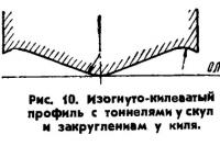 Рис. 10