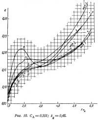 Рис. 10.