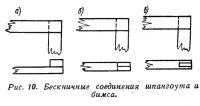 Рис. 10. Бескничные соединения шпангоута и бимса