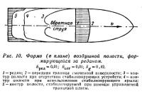 Рис. 10. Форма воздушной полости