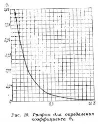 Рис. 10. График для определения коэффициента θ1