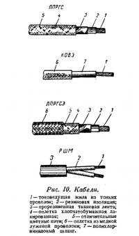Рис. 10. Кабели
