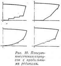 Рис. 10. Поперечные сечения корпусов с продольными реданами