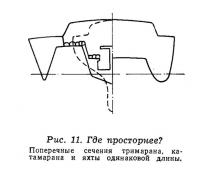 Рис. 11. Где просторнее?