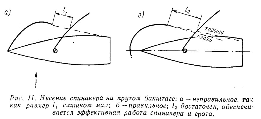 Рис. 11. Несение спинакера на крутом бакштаге