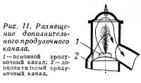 Рис. 11. Размещение дополнительного продувочного канала