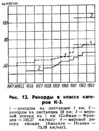 Рис. 12