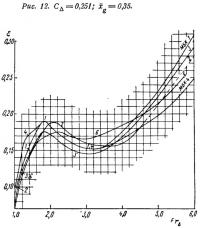 Рис. 12.